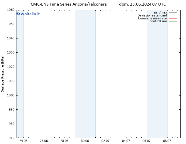 Pressione al suolo CMC TS dom 23.06.2024 13 UTC