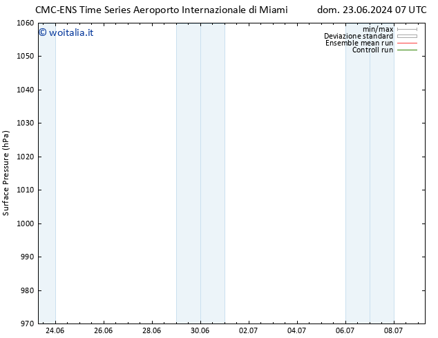 Pressione al suolo CMC TS dom 23.06.2024 13 UTC