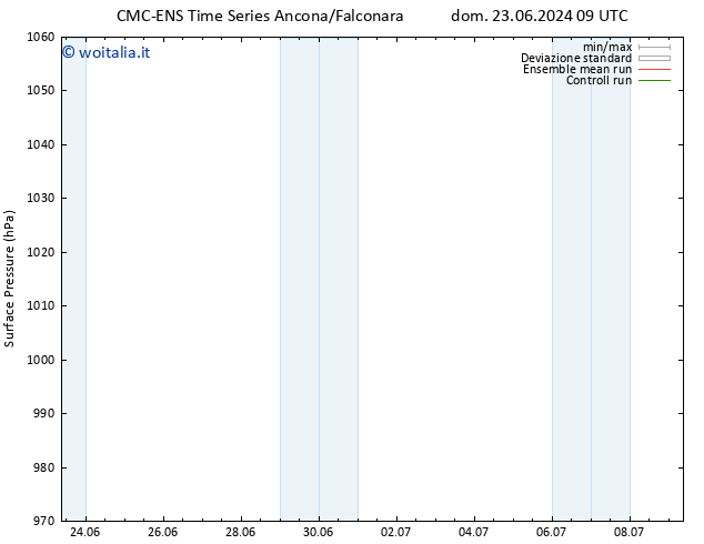 Pressione al suolo CMC TS mer 03.07.2024 09 UTC