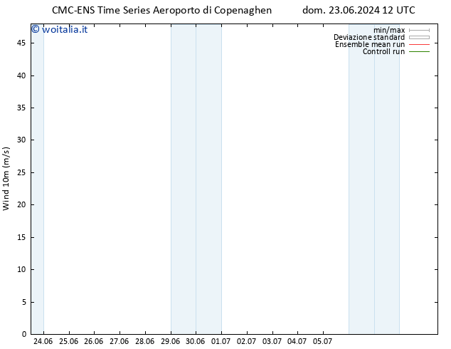 Vento 10 m CMC TS lun 24.06.2024 18 UTC