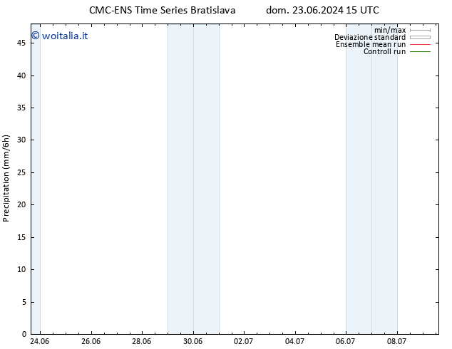 Precipitazione CMC TS lun 24.06.2024 15 UTC