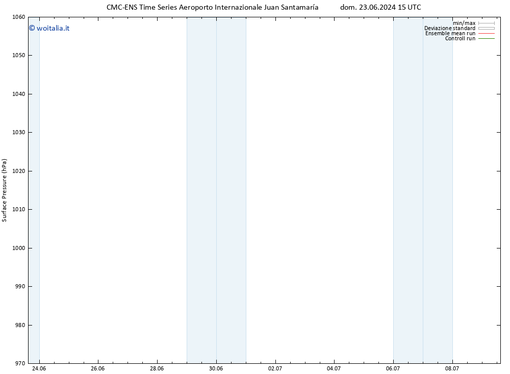 Pressione al suolo CMC TS lun 01.07.2024 09 UTC