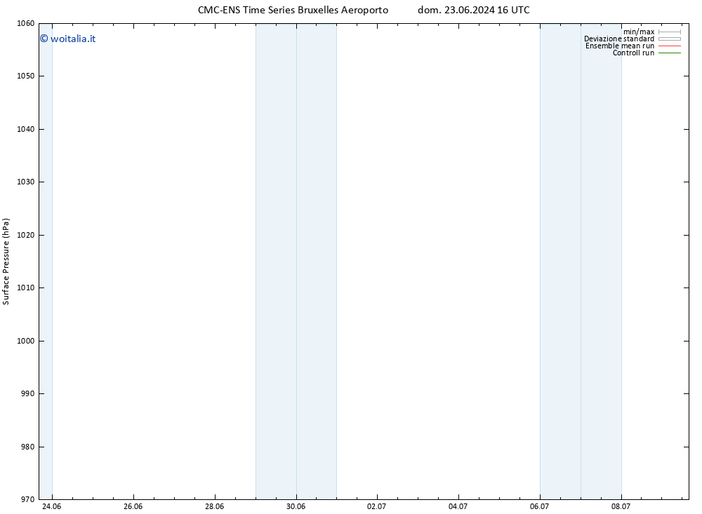 Pressione al suolo CMC TS mar 02.07.2024 16 UTC