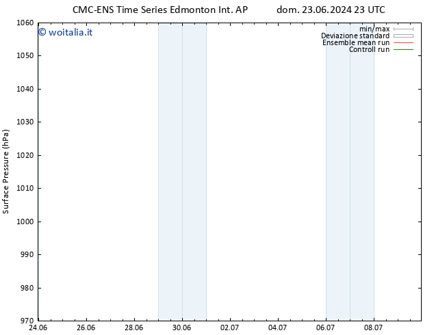 Pressione al suolo CMC TS mer 26.06.2024 11 UTC