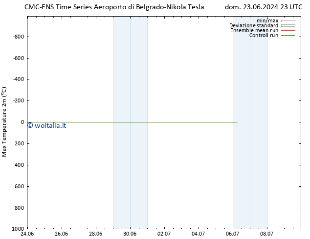 Temp. massima (2m) CMC TS mar 25.06.2024 05 UTC