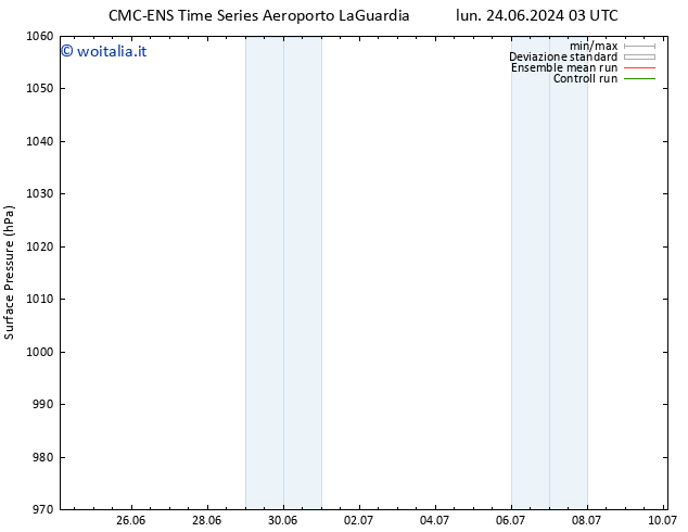 Pressione al suolo CMC TS ven 28.06.2024 09 UTC