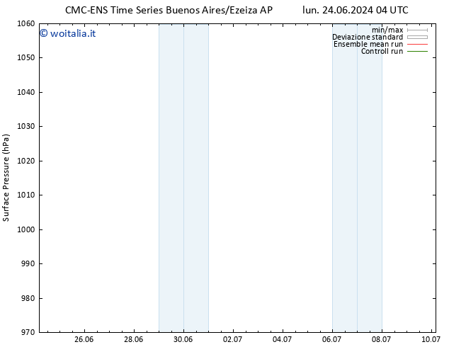 Pressione al suolo CMC TS mer 26.06.2024 04 UTC