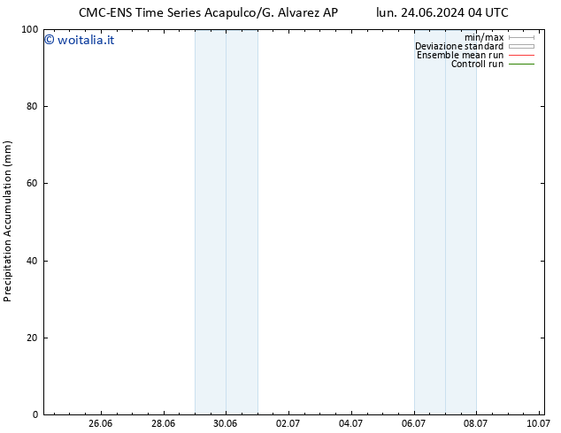 Precipitation accum. CMC TS mar 25.06.2024 22 UTC