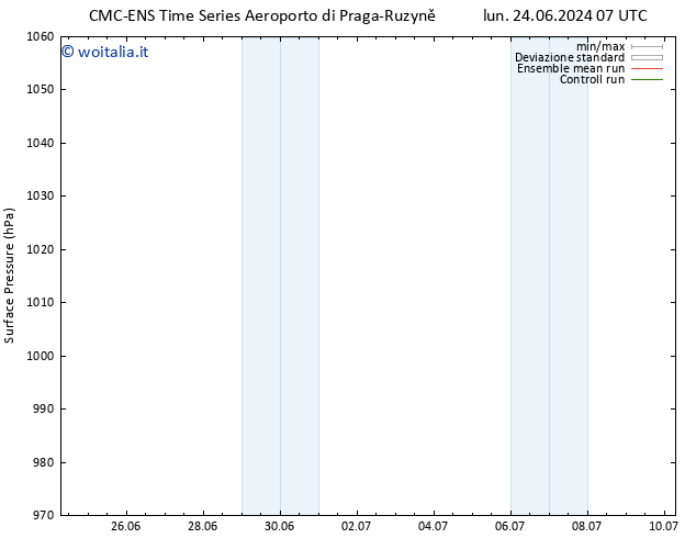 Pressione al suolo CMC TS gio 27.06.2024 07 UTC