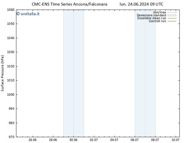 Pressione al suolo CMC TS mar 25.06.2024 21 UTC
