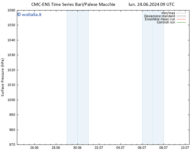 Pressione al suolo CMC TS lun 24.06.2024 15 UTC
