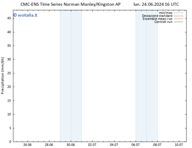 Precipitazione CMC TS lun 24.06.2024 22 UTC