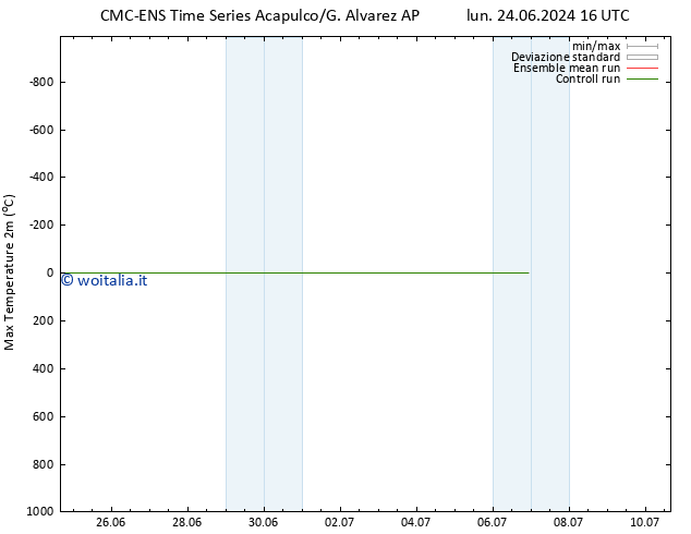 Temp. massima (2m) CMC TS mar 02.07.2024 16 UTC