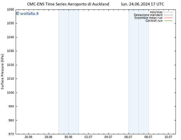 Pressione al suolo CMC TS ven 28.06.2024 23 UTC