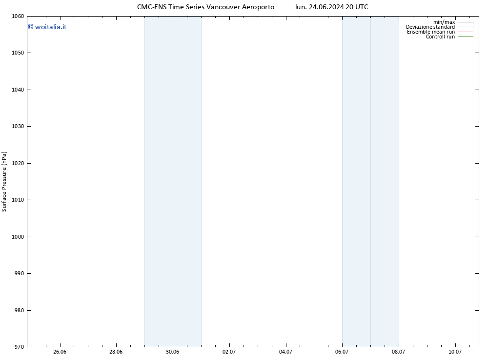 Pressione al suolo CMC TS dom 30.06.2024 14 UTC