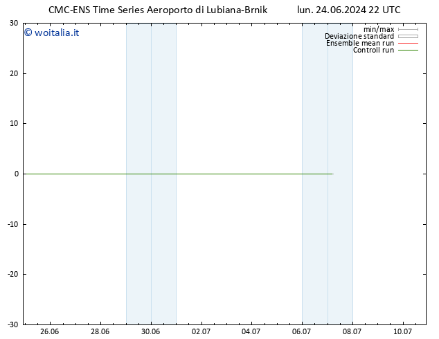 Height 500 hPa CMC TS ven 05.07.2024 04 UTC