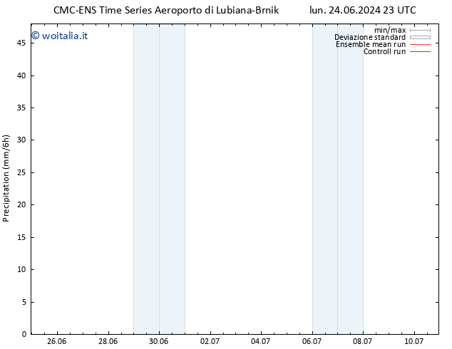 Precipitazione CMC TS mar 25.06.2024 23 UTC