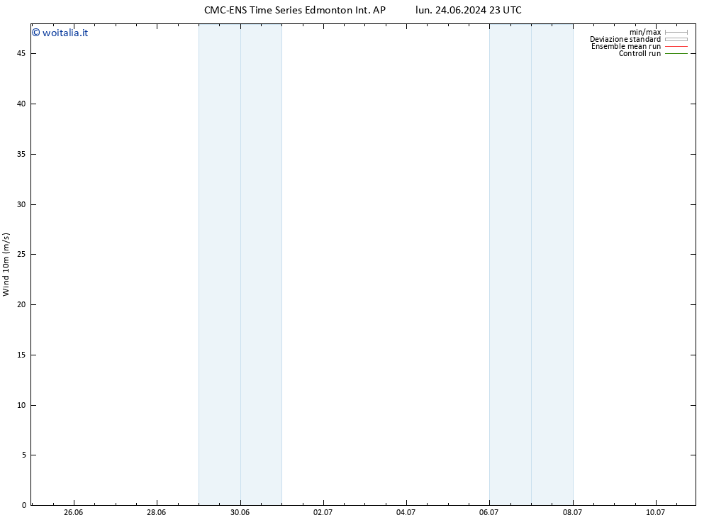 Vento 10 m CMC TS ven 28.06.2024 11 UTC