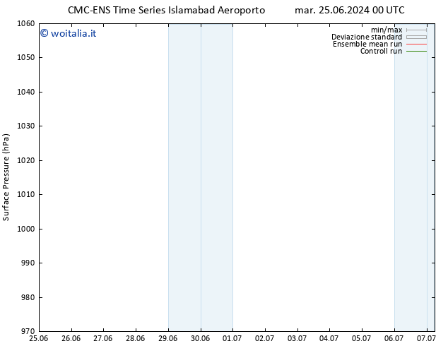Pressione al suolo CMC TS mer 03.07.2024 12 UTC