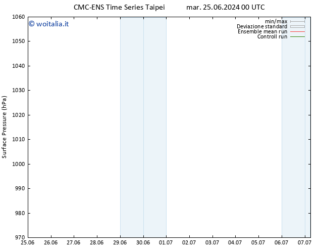 Pressione al suolo CMC TS mer 03.07.2024 00 UTC