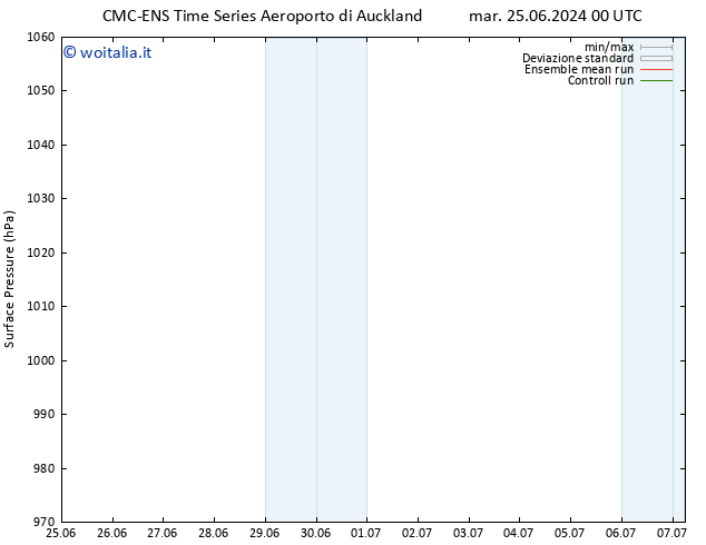 Pressione al suolo CMC TS mer 03.07.2024 00 UTC