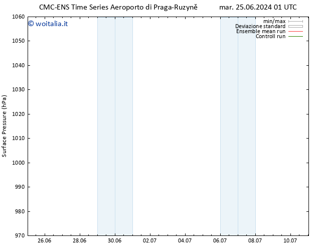 Pressione al suolo CMC TS sab 29.06.2024 07 UTC