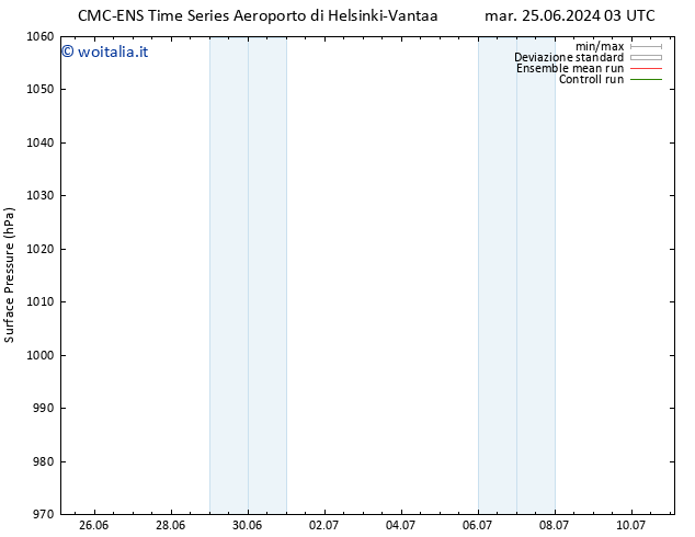 Pressione al suolo CMC TS mar 02.07.2024 03 UTC