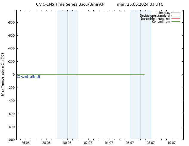 Temp. massima (2m) CMC TS sab 29.06.2024 21 UTC