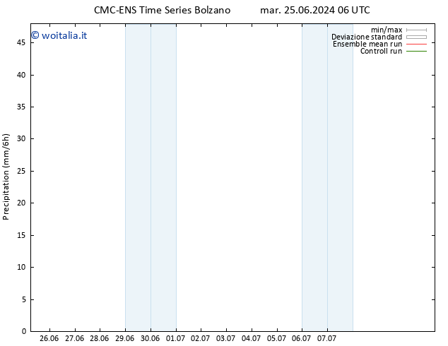 Precipitazione CMC TS sab 29.06.2024 12 UTC