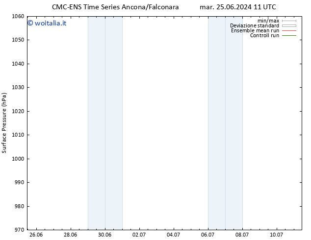Pressione al suolo CMC TS ven 28.06.2024 11 UTC