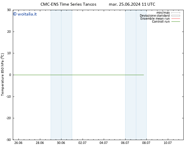 Temp. 850 hPa CMC TS gio 27.06.2024 17 UTC