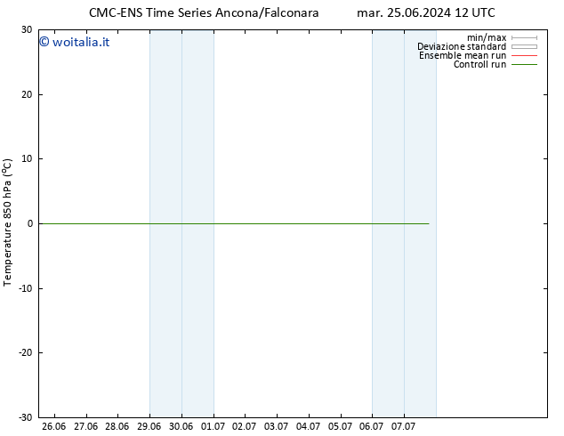 Temp. 850 hPa CMC TS ven 28.06.2024 12 UTC