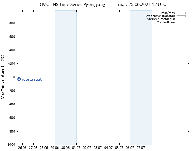 Temp. massima (2m) CMC TS mer 03.07.2024 12 UTC
