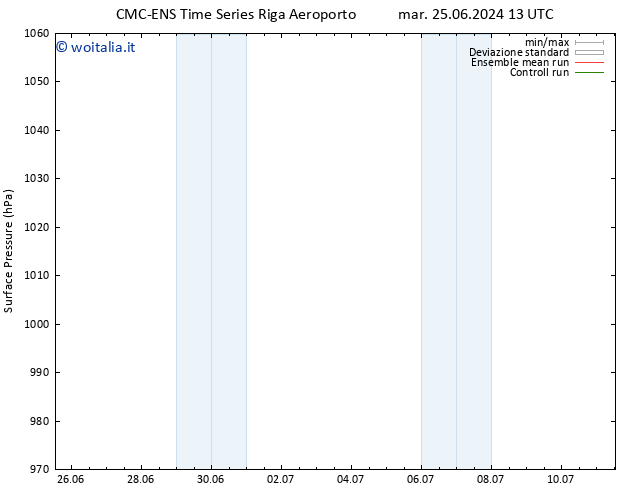 Pressione al suolo CMC TS mer 26.06.2024 13 UTC