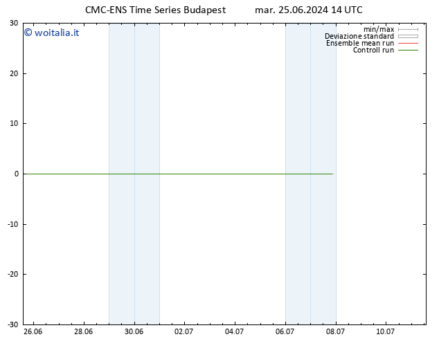 Height 500 hPa CMC TS mar 25.06.2024 20 UTC