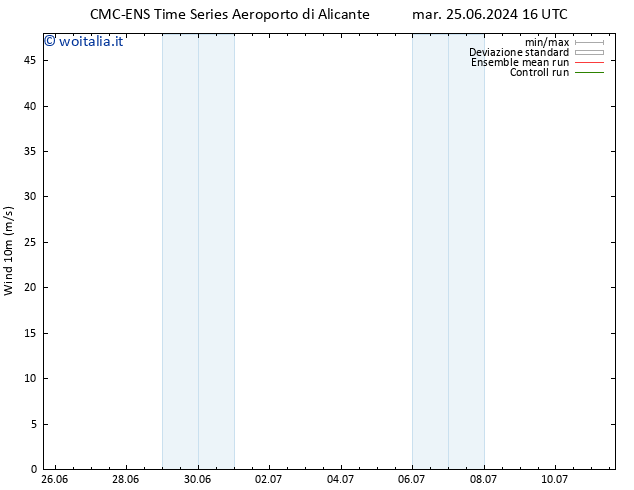 Vento 10 m CMC TS mar 02.07.2024 16 UTC