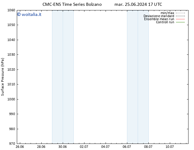 Pressione al suolo CMC TS mer 26.06.2024 17 UTC