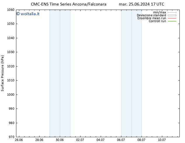 Pressione al suolo CMC TS ven 28.06.2024 11 UTC