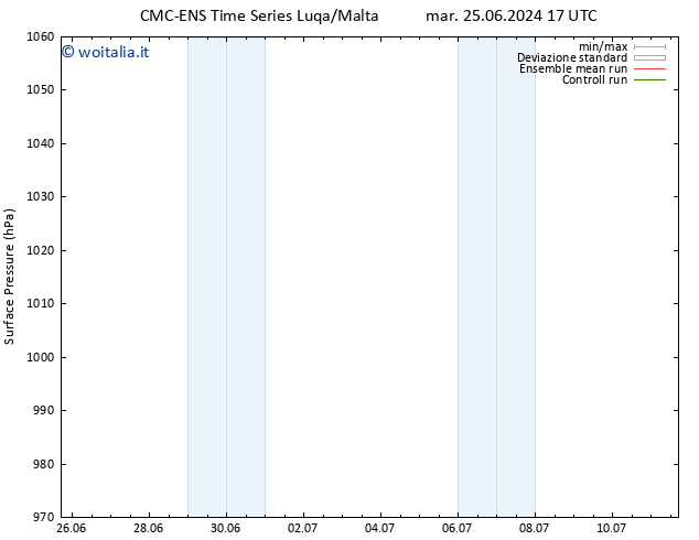 Pressione al suolo CMC TS dom 07.07.2024 11 UTC