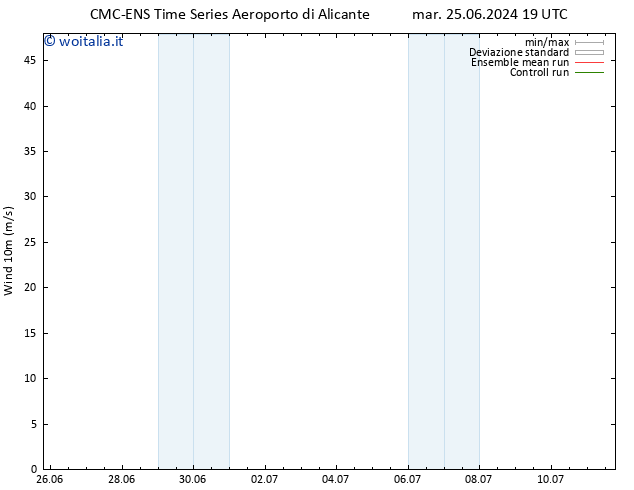 Vento 10 m CMC TS mar 02.07.2024 19 UTC