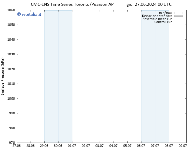 Pressione al suolo CMC TS ven 28.06.2024 00 UTC