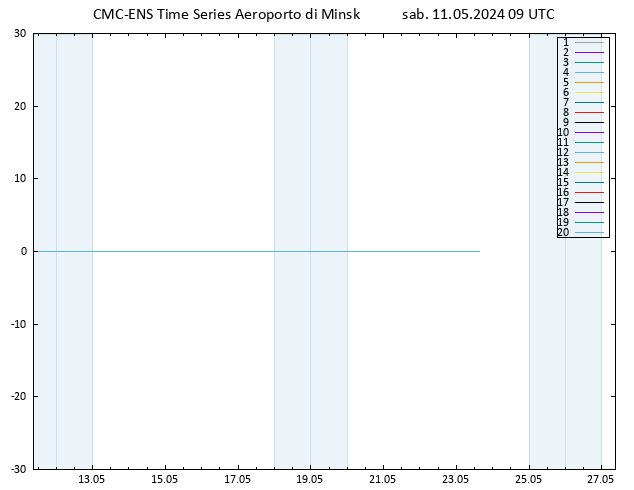 Temperatura (2m) CMC TS sab 11.05.2024 09 UTC