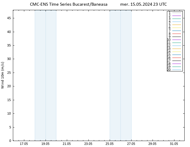Vento 10 m CMC TS mer 15.05.2024 23 UTC