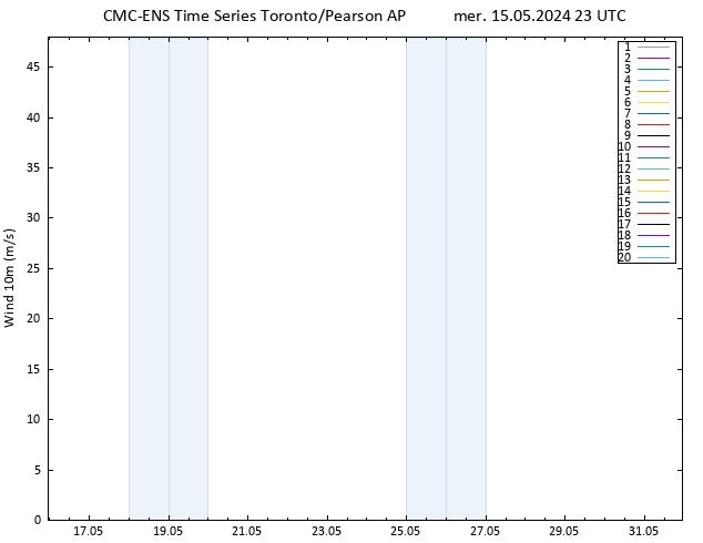 Vento 10 m CMC TS mer 15.05.2024 23 UTC