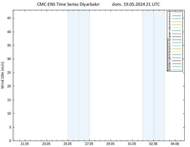 Vento 10 m CMC TS dom 19.05.2024 21 UTC