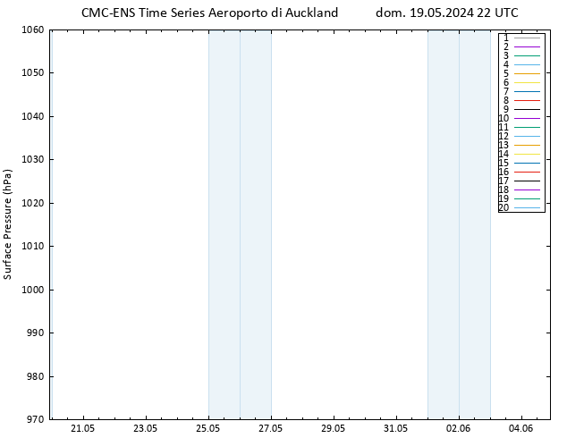 Pressione al suolo CMC TS dom 19.05.2024 22 UTC