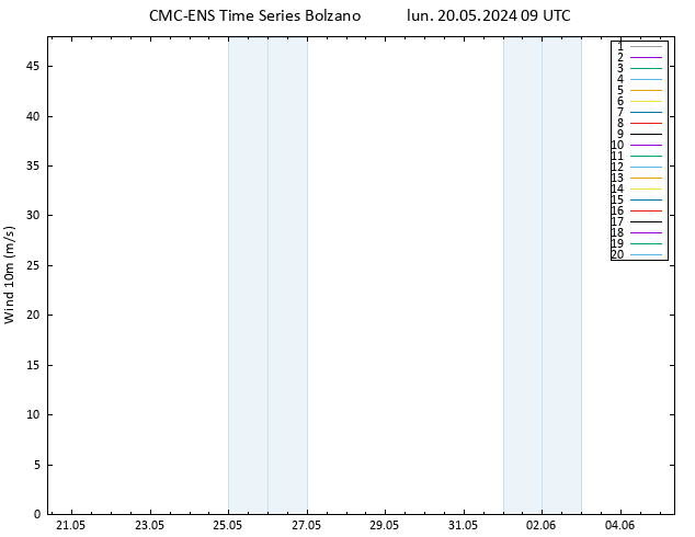 Vento 10 m CMC TS lun 20.05.2024 09 UTC