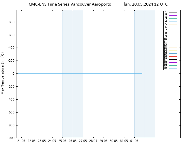Temp. massima (2m) CMC TS lun 20.05.2024 12 UTC