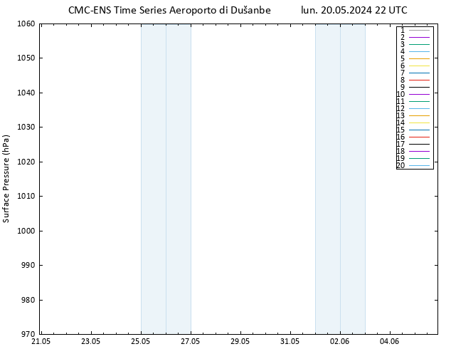 Pressione al suolo CMC TS lun 20.05.2024 22 UTC