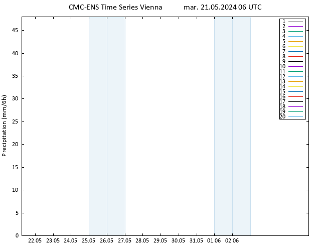 Precipitazione CMC TS mar 21.05.2024 06 UTC